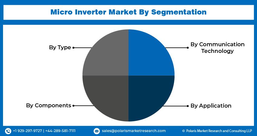 Micro Inverter Seg